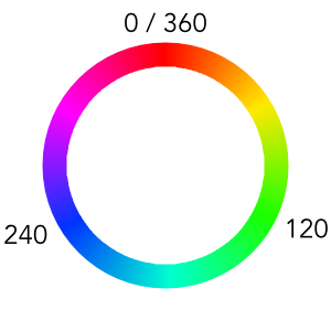 Kolorowe koło